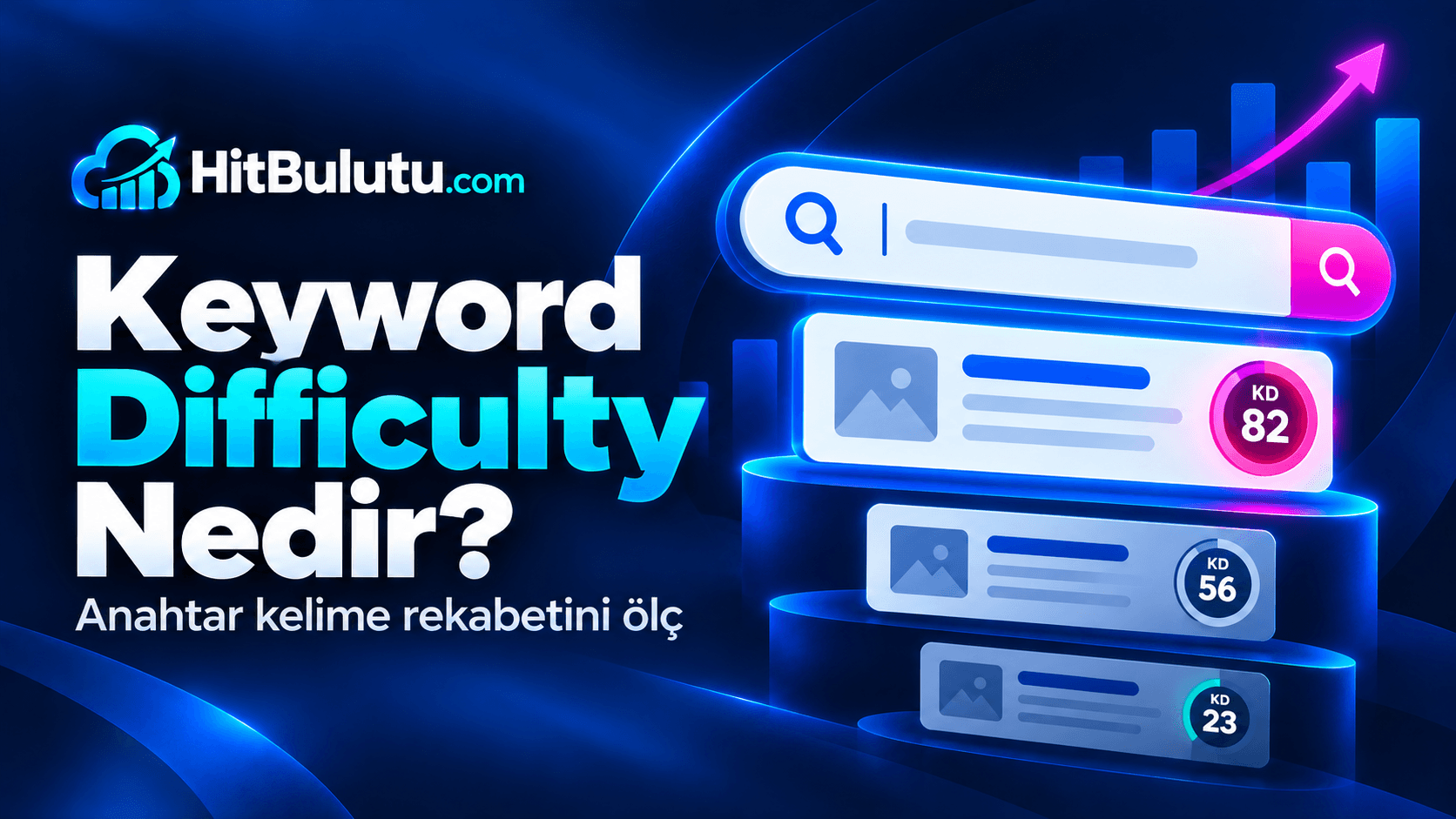 Keyword Difficulty Nedir? KD Puanı Nasıl Kullanılır?